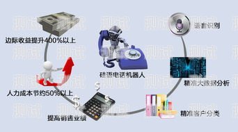 潮州電話機器人外呼系統方案潮汕外呼機器人