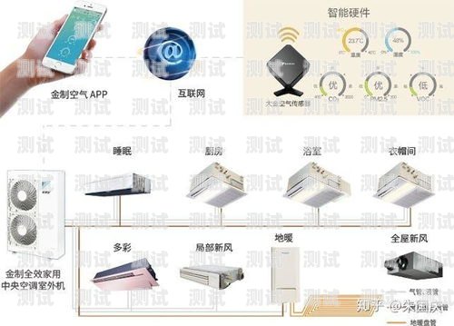 電話機器人外呼系統選購指南電話機器人外呼系統哪家好用